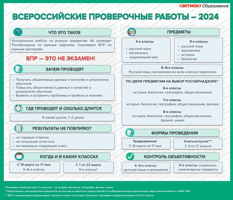Всероссийские проверочные работы.